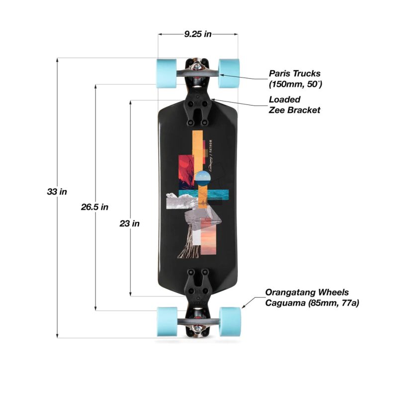 Fathom Caguama setup infographic diagram