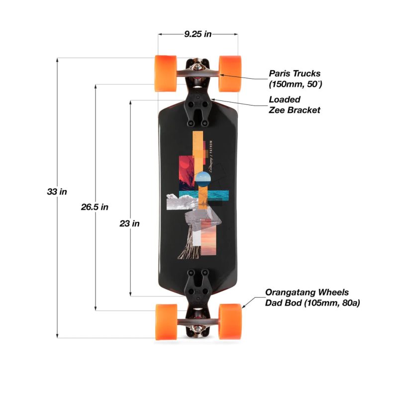 Fathom Dad Bod setup infographic diagram