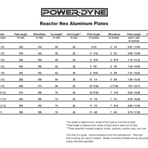 PowerDyne Reactor Neo Plate Chart ImageButton