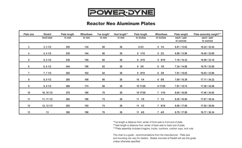 PowerDyne Reactor Neo Plate Chart ImageButton