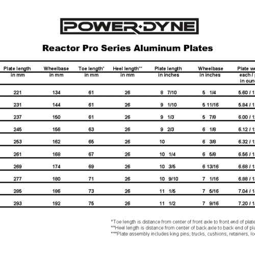 PowerDyne ReactorPro Plate Chart ImageButton