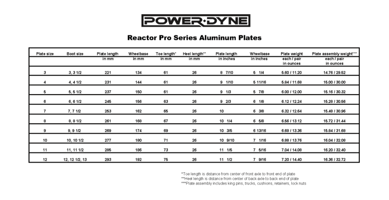 PowerDyne ReactorPro Plate Chart ImageButton