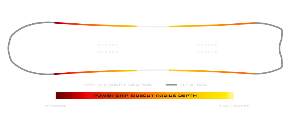 PowerSideCut v2 Valhalla