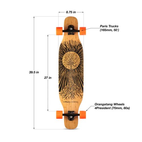 Symtail setup infographic diagram c46c65fb a7c1 4e90 95e1 bc069cd2f094